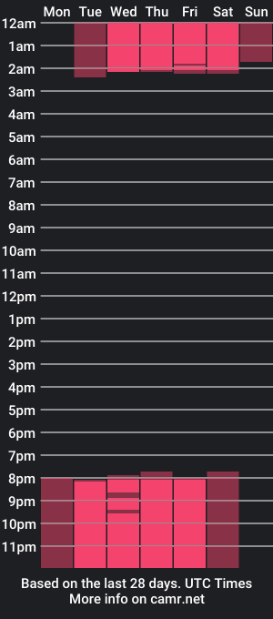 cam show schedule of _coralinee_