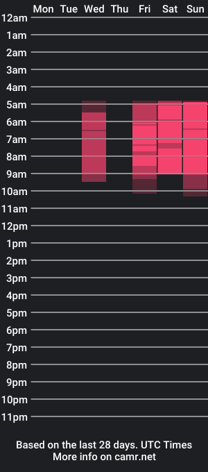 cam show schedule of _crazybee_