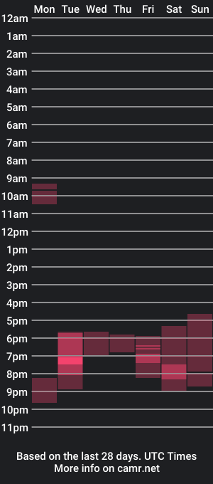 cam show schedule of _cream_soda_