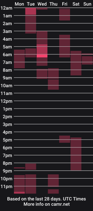 cam show schedule of _crissgex_