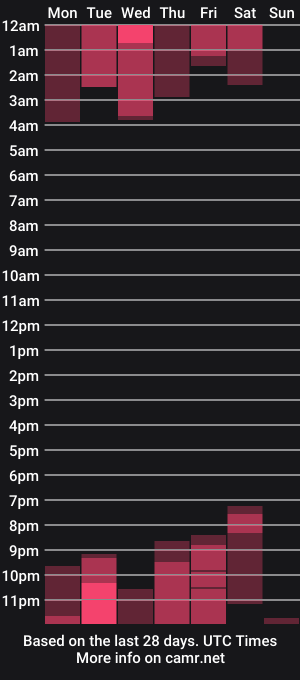cam show schedule of _cristalroberts
