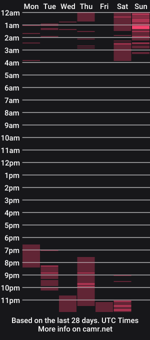 cam show schedule of _cristianlopez