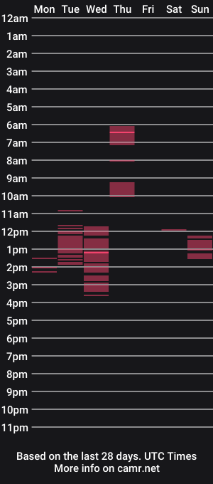 cam show schedule of _cumonu69_