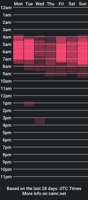 cam show schedule of _cute_ice