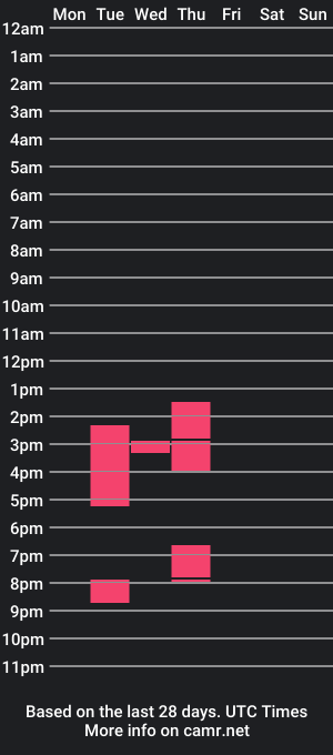 cam show schedule of _daamian