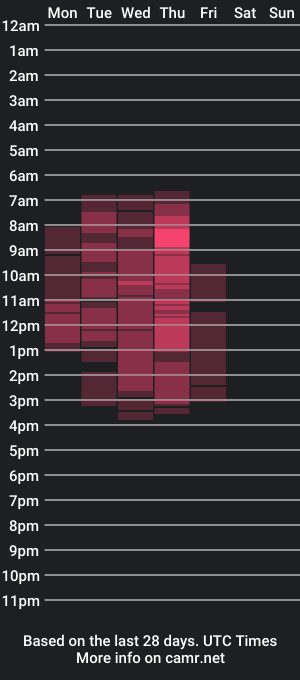 cam show schedule of _daddyslittlemonster_