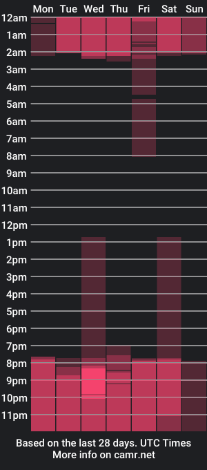 cam show schedule of _dahiana_1