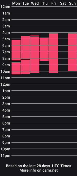 cam show schedule of _dakota_blue