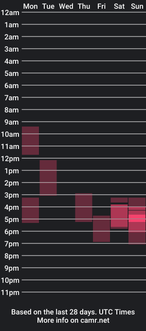 cam show schedule of _dana_doe_