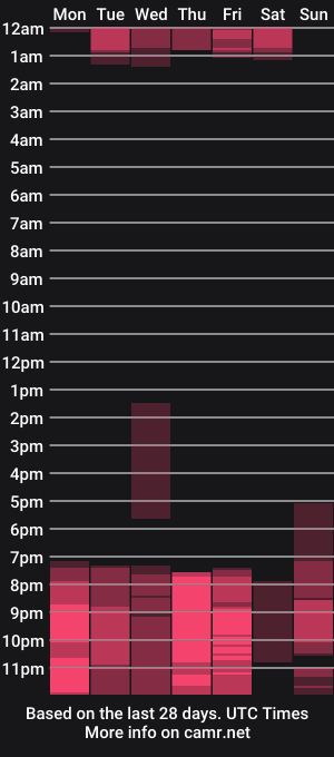 cam show schedule of _daniihot