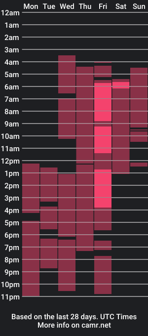 cam show schedule of _daniik