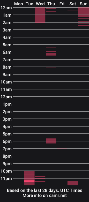 cam show schedule of _dante7_