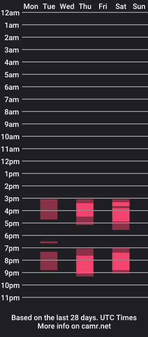 cam show schedule of _danyland_