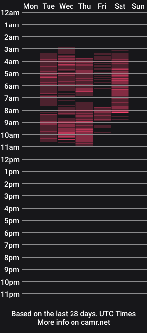 cam show schedule of _daphnecooper_
