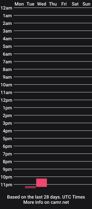 cam show schedule of _daretotry