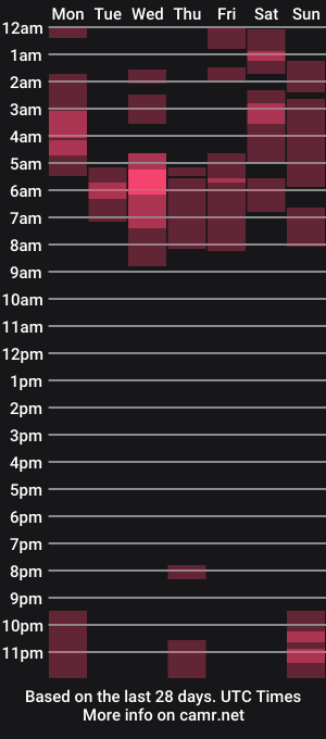 cam show schedule of _darkitty_