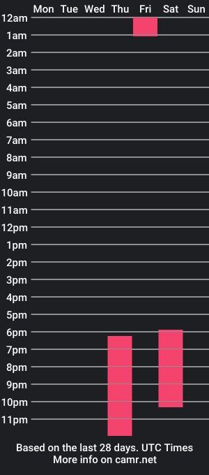 cam show schedule of _david_rios_