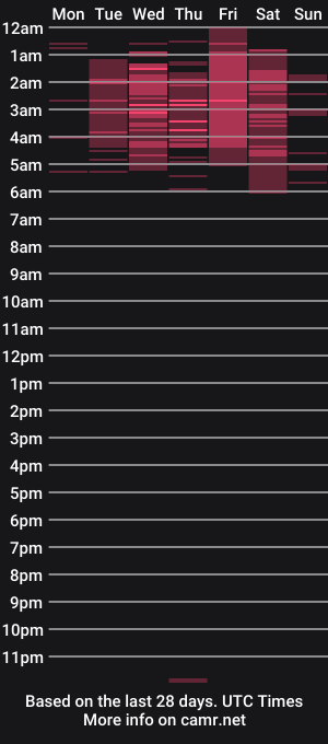 cam show schedule of _dayana_miler