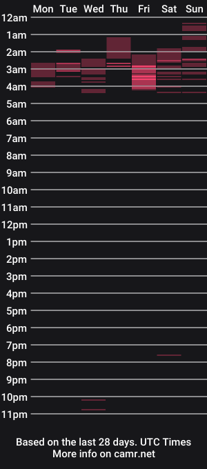 cam show schedule of _dayanne_