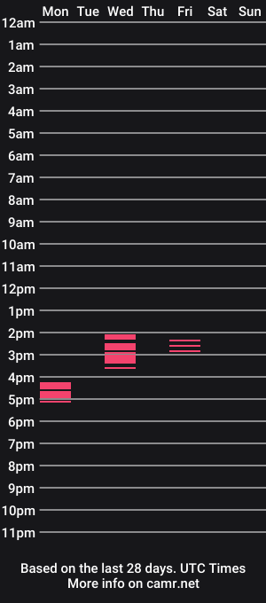 cam show schedule of _deen_