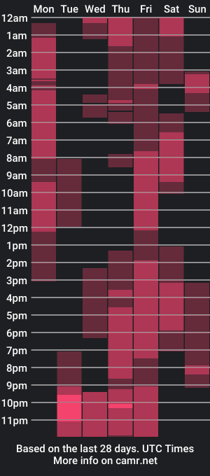 cam show schedule of _delacruz911_