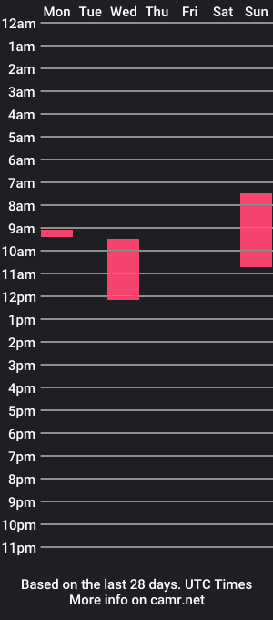 cam show schedule of _desertsun_