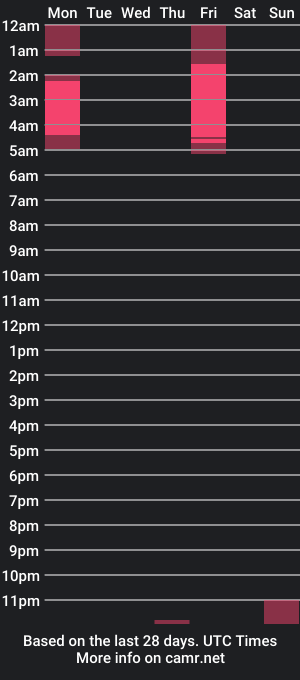 cam show schedule of _desir