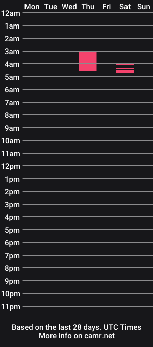 cam show schedule of _devora1