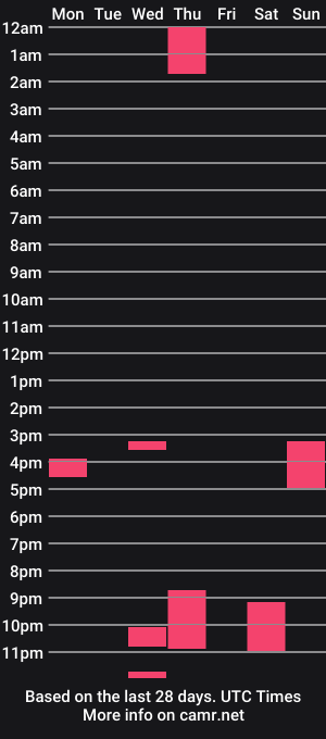 cam show schedule of _dewpoint_