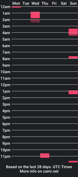 cam show schedule of _dewy_cox_