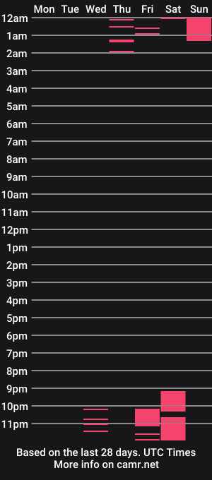 cam show schedule of _diamondpamela