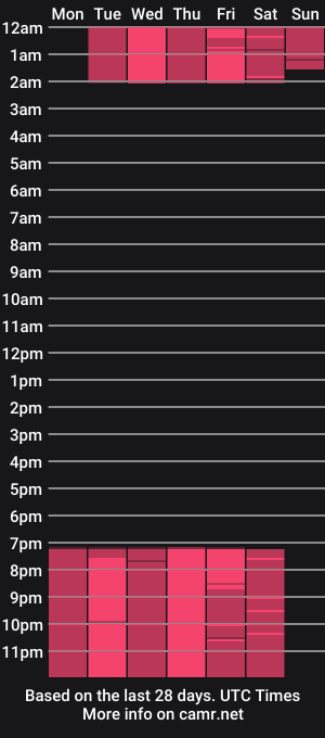 cam show schedule of _diionne
