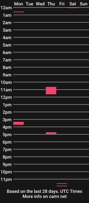 cam show schedule of _dmc