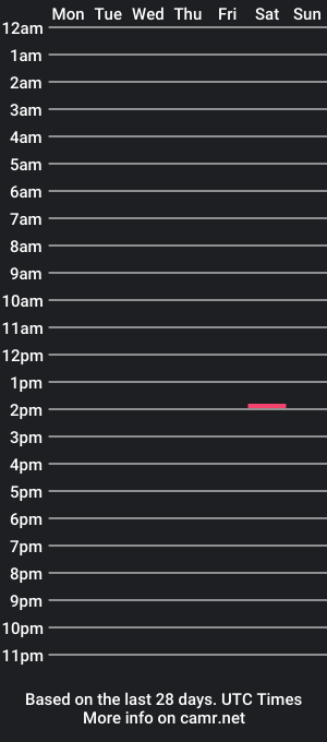 cam show schedule of _dna_