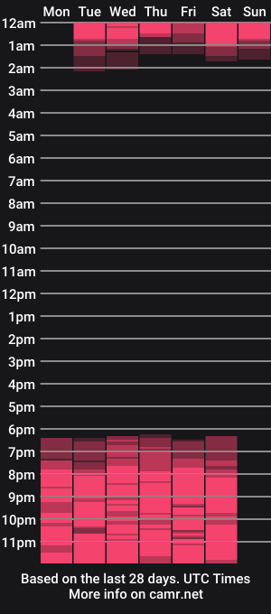 cam show schedule of _domink1_