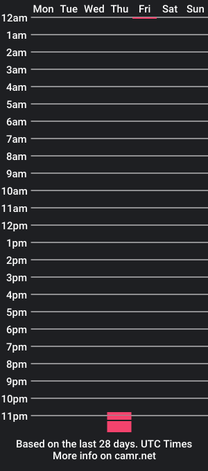 cam show schedule of _donaldshy_