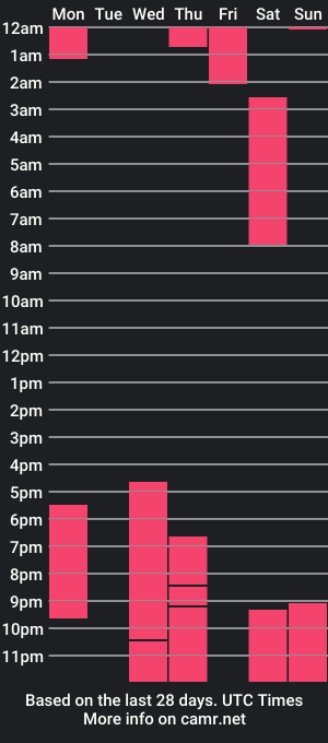 cam show schedule of _double_penetration_