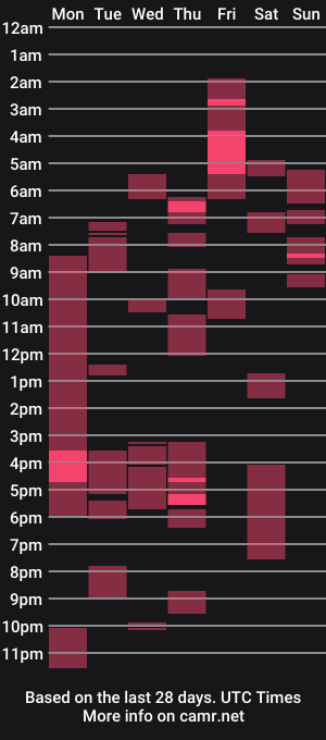 cam show schedule of _dragonair_