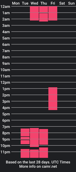 cam show schedule of _drake_wit_