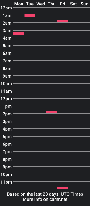 cam show schedule of _dub_helix