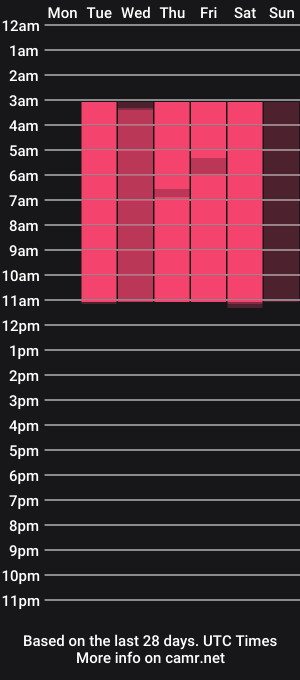 cam show schedule of _dulce_00