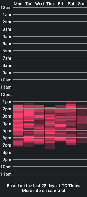 cam show schedule of _dulcee_1