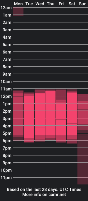 cam show schedule of _dulcinea_1