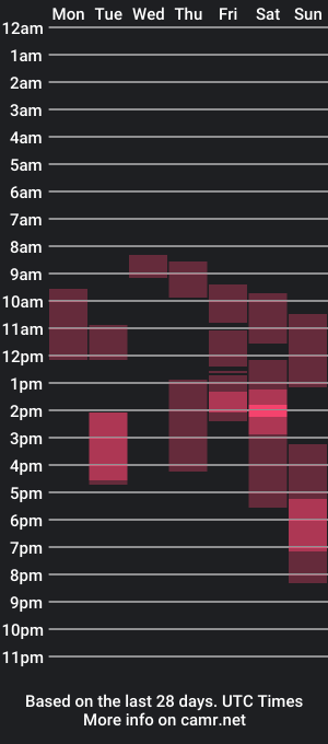 cam show schedule of _eelusivee_