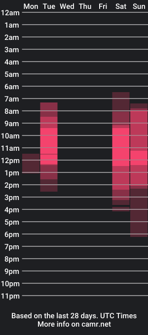 cam show schedule of _ellis_moon_