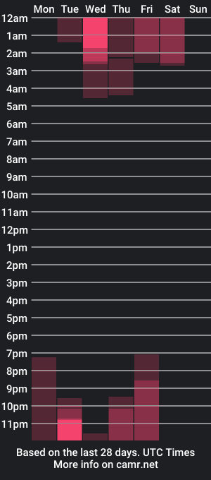 cam show schedule of _elon_coxx_