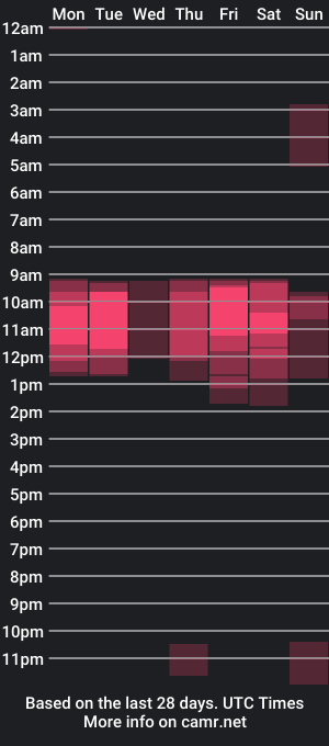 cam show schedule of _emilio_escobar