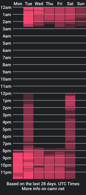 cam show schedule of _emily_james