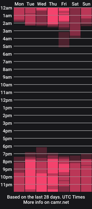 cam show schedule of _emily_perez