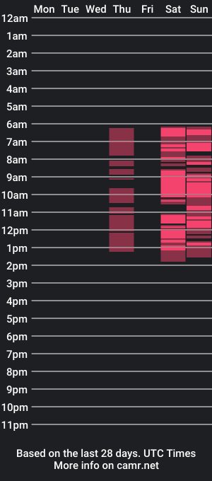 cam show schedule of _emilyy___